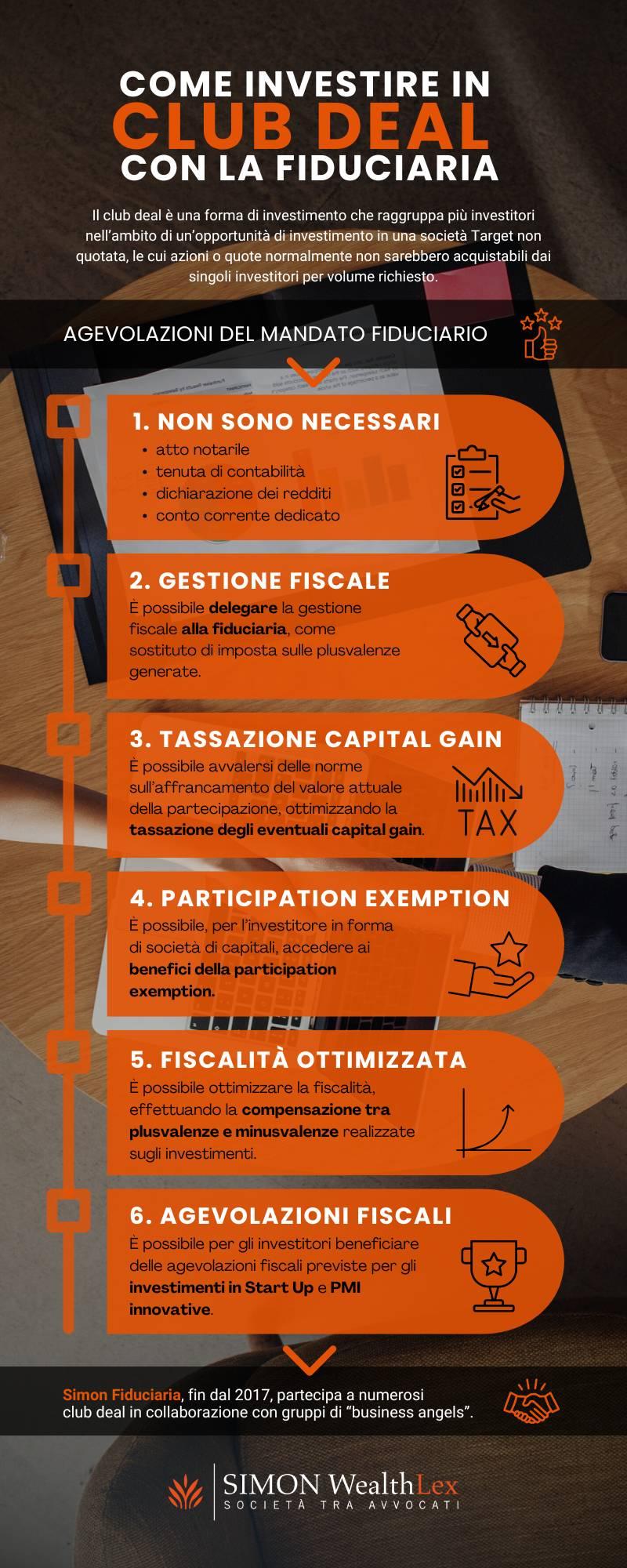 Come investire in club deal con la fiduciaria