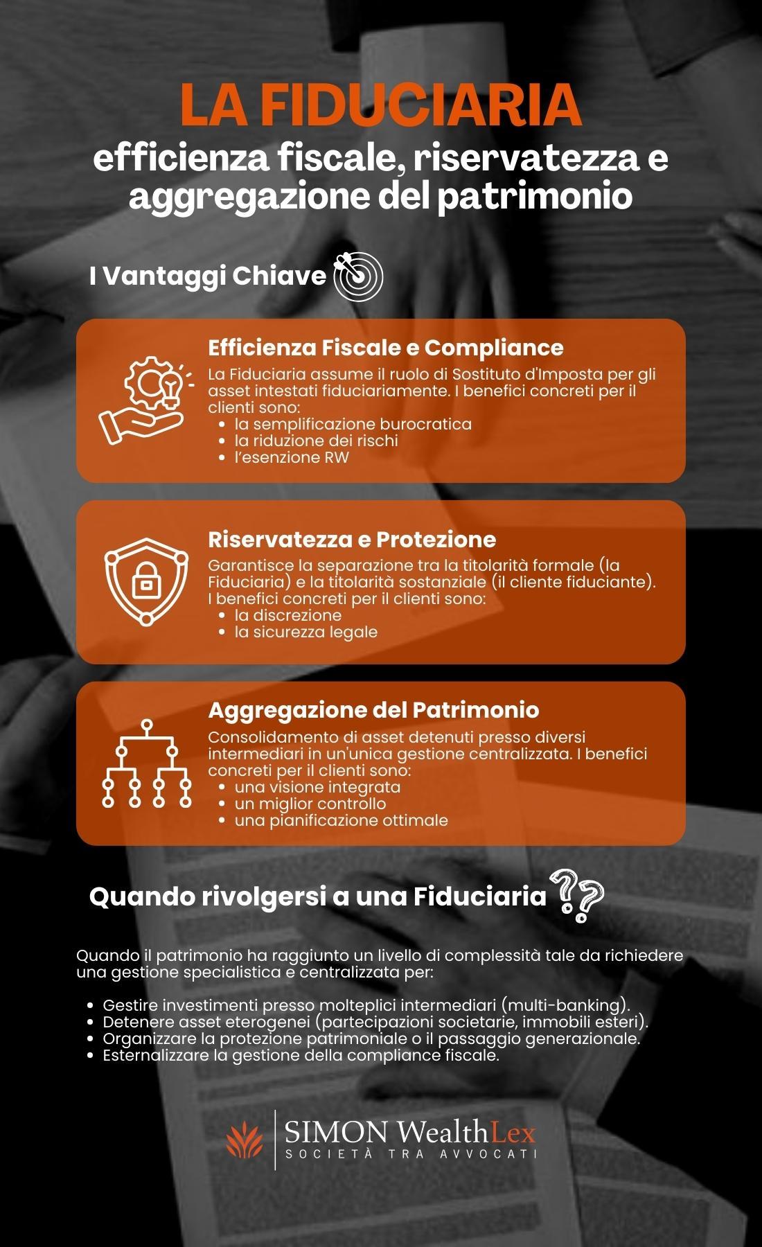 La Fiduciaria efficienza, riservatezza e aggregazione