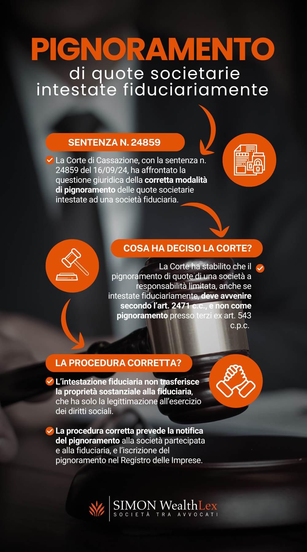 Pignoramento quote societarie